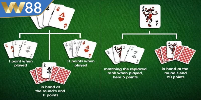 Cách Chơi Poker- Texas - Bí Quyết Vượt Qua Mọi Thử Thách - Lorix Cách Chơi Poker- Texas - Bí Quyết Vượt Qua Mọi Thử Thách - Lorix