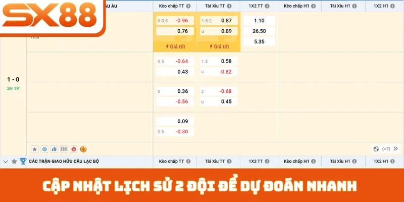 Soi Kèo Bóng Đá - Nghệ Thuật Dự Đoán Kết Quả Tại SX88 - Lorix