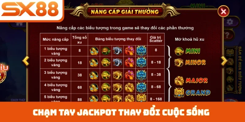 Nổ Hũ 4 Thần Thú SX88 - Huyền Thoại Slot Game Châu Á - Lorix