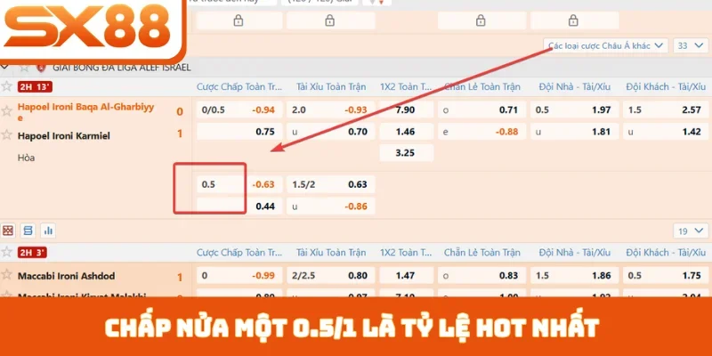 Kèo Châu Á SX88 - Hình Thức Giải Trí Bóng Đá Hấp Dẫn - Lorix