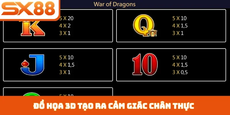 Nổ Hũ Dragon SX88 - Sức Hút Từ Rồng Thần Phương Đông - Lorix