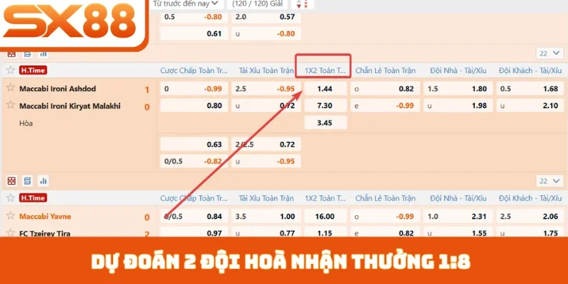 Kèo Châu Âu - Hướng Dẫn Đọc Hiểu Từ A Đến Z Tại SX88 - Lorix