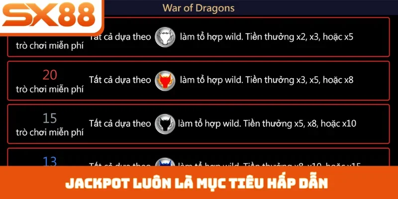Nổ Hũ Dragon SX88 - Sức Hút Từ Rồng Thần Phương Đông - Lorix