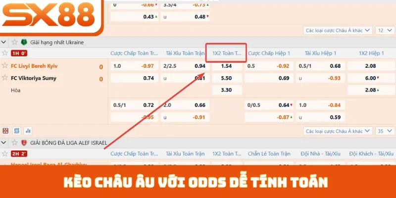 Kèo Châu Âu - Hướng Dẫn Đọc Hiểu Từ A Đến Z Tại SX88 - Lorix