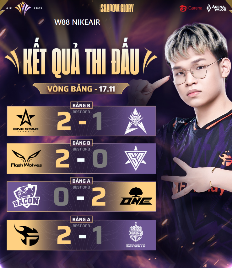 Đá Gà W88 - Điểm Hẹn Giải Trí Hay Trên Nền Tảng Số - Lorix
