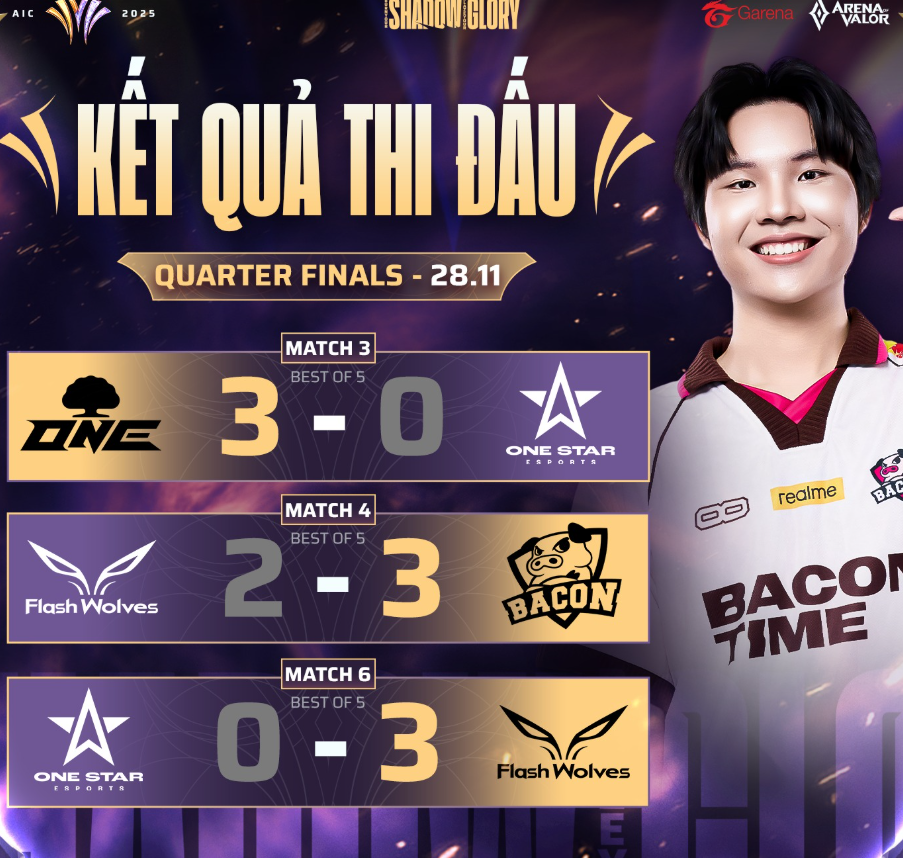 Lịch Thi Đấu Ngày 29/11 | Vòng Tứ Kết | AIC 2026 - Lorix Lịch Thi Đấu Ngày 29/11 | Vòng Tứ Kết | AIC 2026 - Lorix