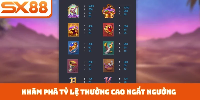 Aladdin Wishes - Khám Phá Game Thần Thoại Tại SX88 - Lorix