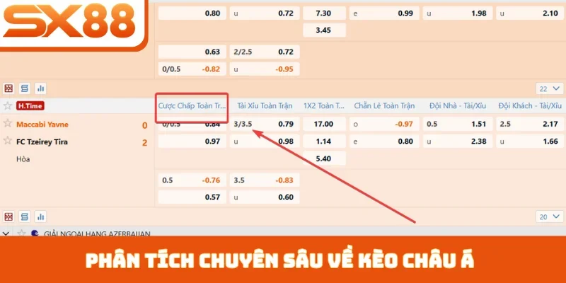 Kèo Châu Á SX88 - Hình Thức Giải Trí Bóng Đá Hấp Dẫn - Lorix
