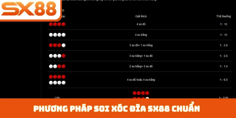 Cược Xóc Đĩa SX88 - Giải Mã Sức Hút Từ 4 Quân Vị - Lorix