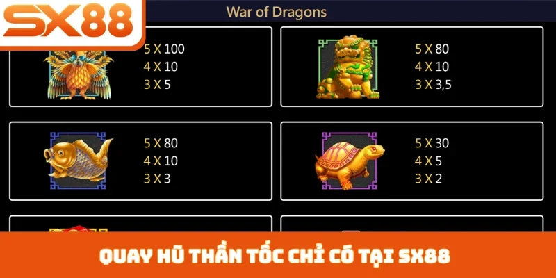 Nổ Hũ Dragon SX88 - Sức Hút Từ Rồng Thần Phương Đông - Lorix