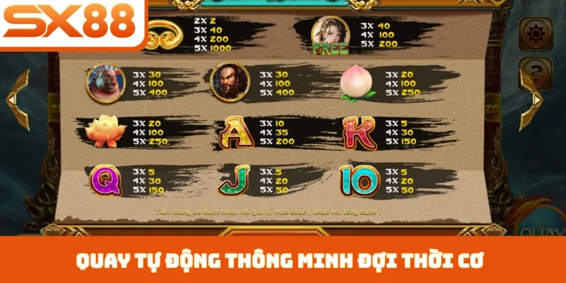 Nổ Hũ Tây Du Thần Khí - Phiêu Lưu Nhận Thưởng Tại SX88 - Lorix
