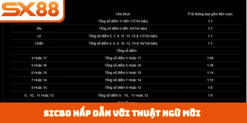Sicbo Online SX88 - Game Giải Trí Đẳng Cấp Quốc Tế - Lorix
