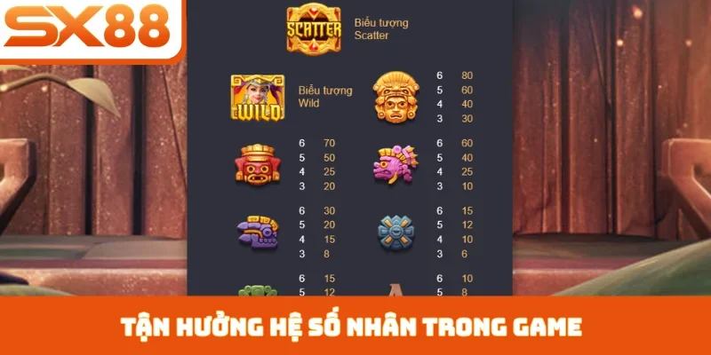 Kho Báu Aztec SX88 - Chinh Phục Thưởng Jackpot Khủng - Lorix