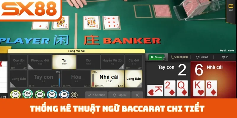 Cách Đánh Baccarat SX88 - Chinh Phục Trò Chơi Quý Tộc - Lorix