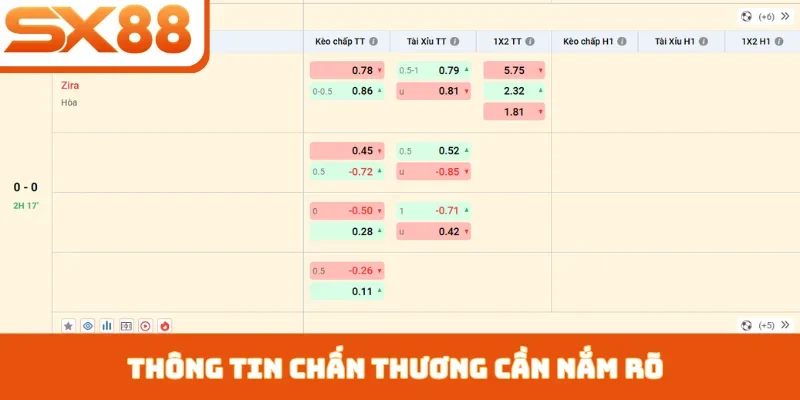 Soi Kèo Bóng Đá - Nghệ Thuật Dự Đoán Kết Quả Tại SX88 - Lorix