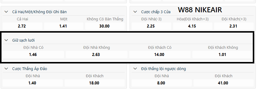 Kèo Giữ Sạch Lưới W88 - Trải Nghiệm Kèo Cá Cược Đơn Giản - Lorix