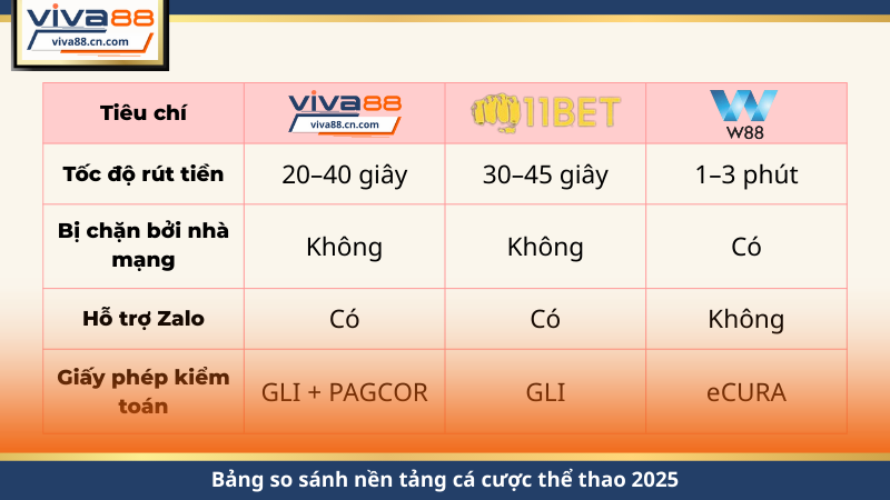Cá Cược Thể Thao Online – Tốc Độ Rút 3 Giây, Kèo Live Chuẩn - Lorix