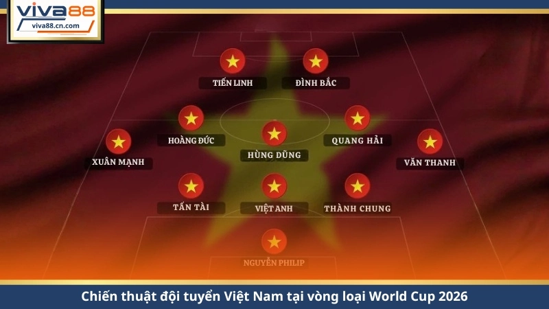 Đội Tuyển Việt Nam & Hành Trình Giành Vé World Cup 2026 - Lorix