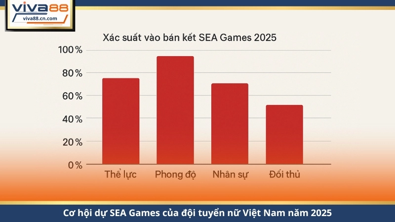 Bóng Đá Nữ Việt Nam 2026 – Thành Tích, Đội Hình & Bứt Tốc - Lorix