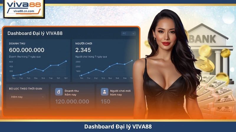 Đại Lý VIVA88 – Hoa Hồng 38%, Nhận Tiền Siêu Nhanh - Lorix