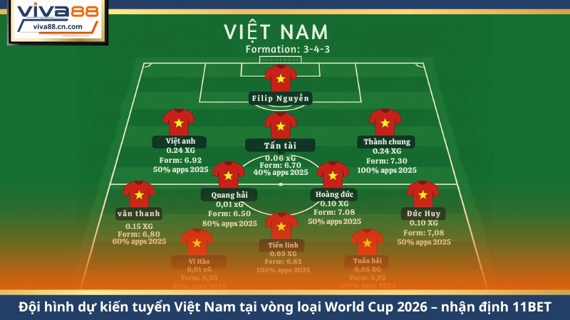 Đội Tuyển Việt Nam & Hành Trình Giành Vé World Cup 2026 - Lorix