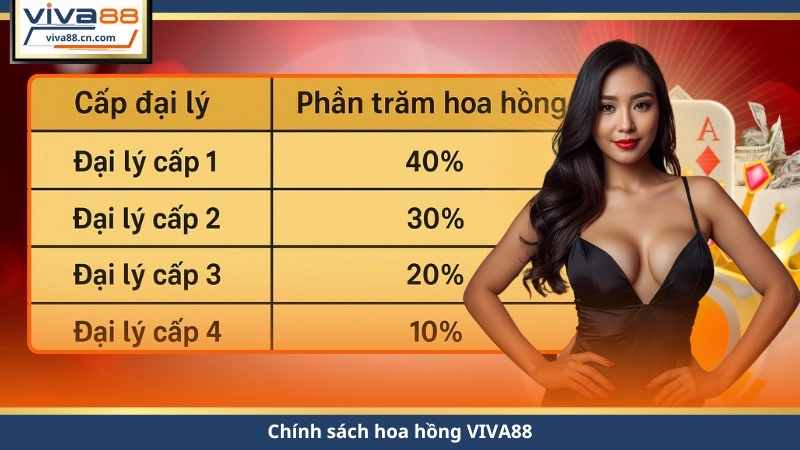 Đại Lý VIVA88 – Hoa Hồng 38%, Nhận Tiền Siêu Nhanh - Lorix