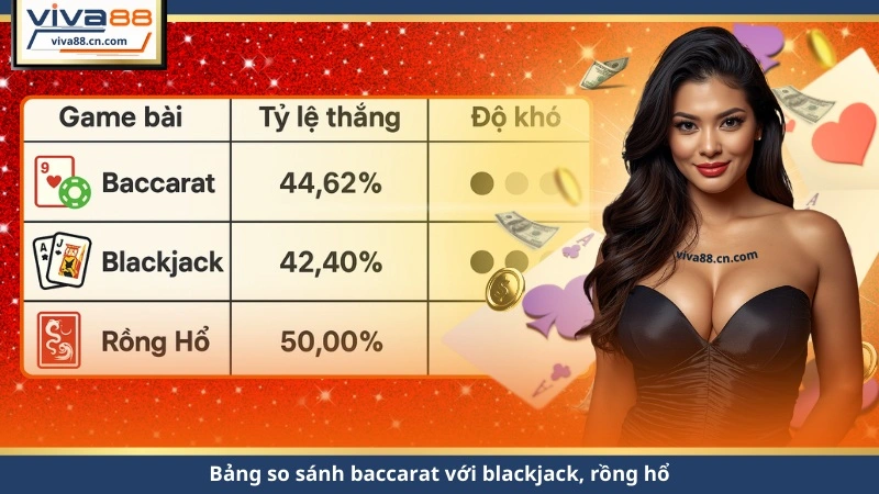Baccarat VIVA88 – Chơi Nhanh, Thắng Lớn, Rút Tiền 3 Giây - Lorix