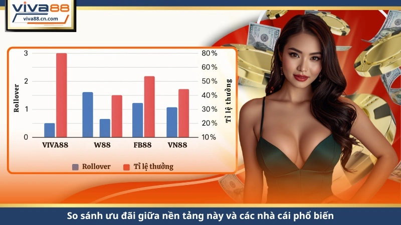 Khuyến Mãi VIVA88 – Ưu Đãi Lớn, Hoàn Trả Cao 2026 - Lorix