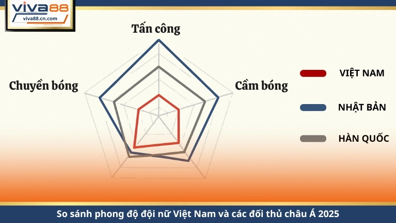 Bóng Đá Nữ Việt Nam 2026 – Thành Tích, Đội Hình & Bứt Tốc - Lorix