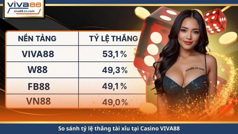 Tài Xỉu Online – Cách Chơi, Xác Suất & Mẹo Thắng 2026 - Lorix