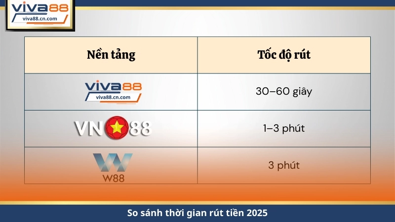 Rút Tiền VIVA88 60 Giây – Không Lỗi, Không Mất Phí - Lorix