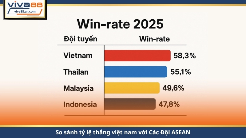 Thống Kê Tỷ Lệ Thắng Đội Tuyển Việt Nam 2026 - Lorix