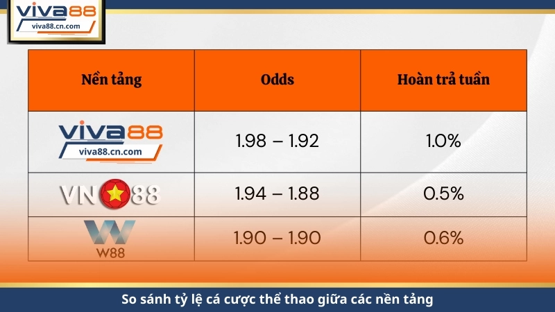 Thể Thao VIVA88 – Cá Cược Bóng Đá Uy Tín, Tỷ Lệ Cạnh Tranh - Lorix