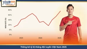 Thể Thao VIVA88 – Cá Cược Bóng Đá Uy Tín, Tỷ Lệ Cạnh Tranh - Lorix
