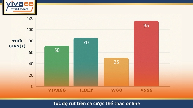 Cá Cược Thể Thao Online – Tốc Độ Rút 3 Giây, Kèo Live Chuẩn - Lorix