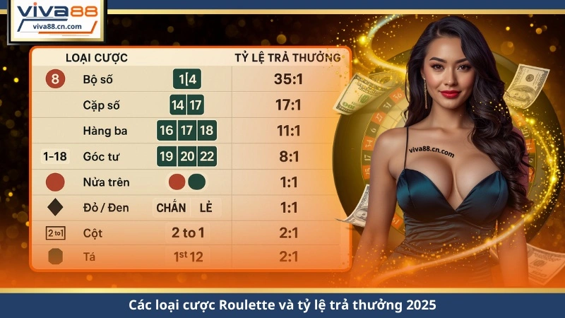 Roulette 2026 – Cách Chơi, Tỷ Lệ Thắng Cao & Chiến Thuật Chuẩn - Lorix