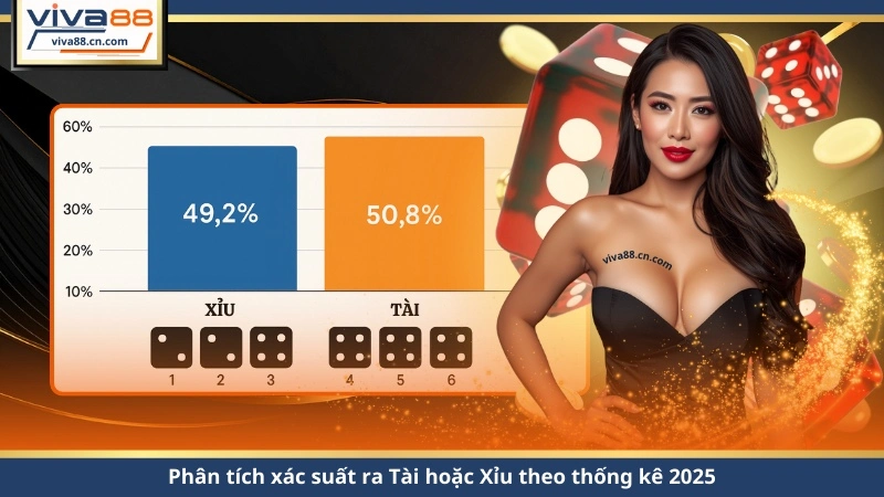 Tài Xỉu Online – Cách Chơi, Xác Suất & Mẹo Thắng 2026 - Lorix