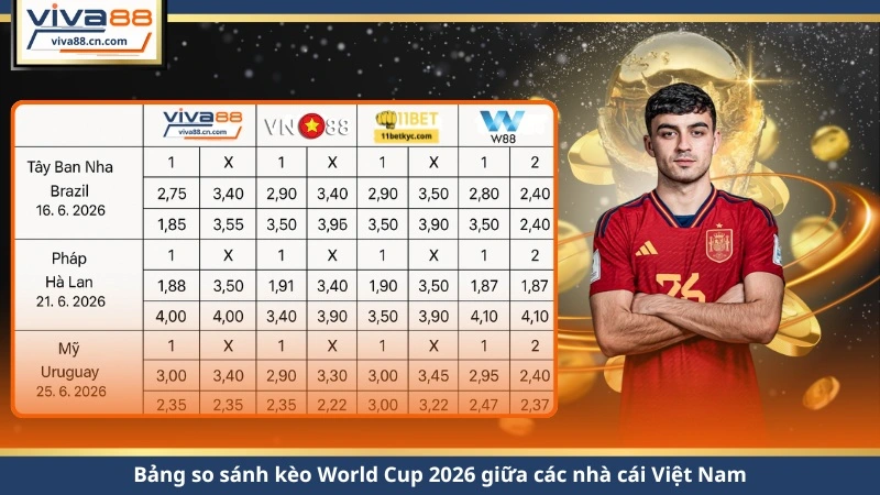 Soi Kèo World Cup 2026 – Dữ Liệu Chuẩn - Lorix