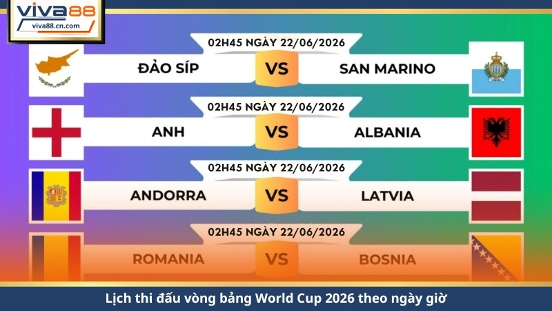 Bảng Đấu World Cup 2026 – 12 Bảng Tử Thần & Lịch Thi Đấu - Lorix