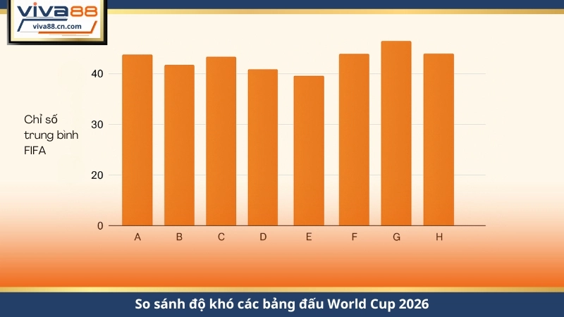 Bảng Đấu World Cup 2026 – 12 Bảng Tử Thần & Lịch Thi Đấu - Lorix