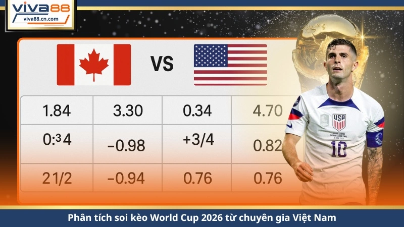 Soi Kèo World Cup 2026 – Dữ Liệu Chuẩn - Lorix