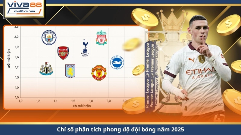 Phân Tích Phong Độ Đội Bóng – Đọc Kèo Chuẩn, Ăn Tiền Dễ 2026 - Lorix