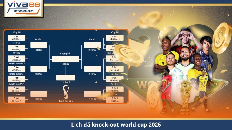 Lịch World Cup 2026 – Xem Giờ VN & Vào Kèo Chuẩn Từng Phút - Lorix