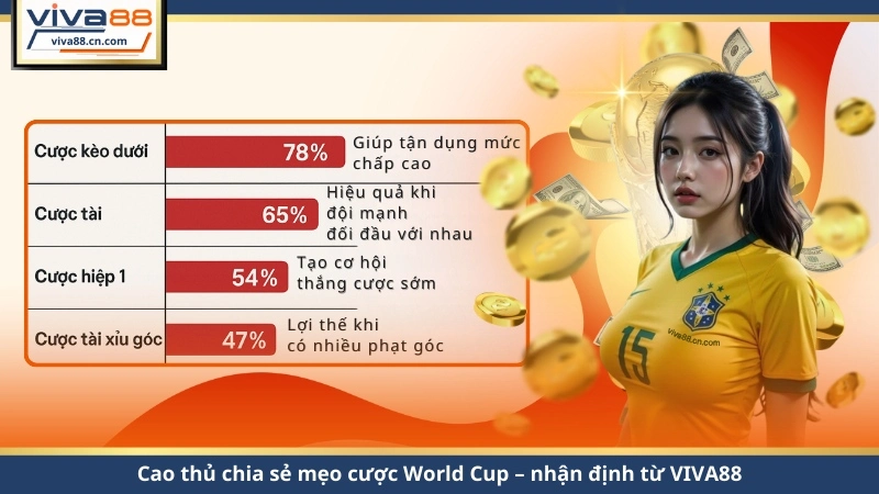 Mẹo Cược World Cup 2026 – Tăng Tỷ Lệ Thắng Cùng Chuyên Gia - Lorix