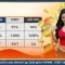 Thể Thao VIVA88 – Cá Cược Bóng Đá Uy Tín, Tỷ Lệ Cạnh Tranh - Lorix