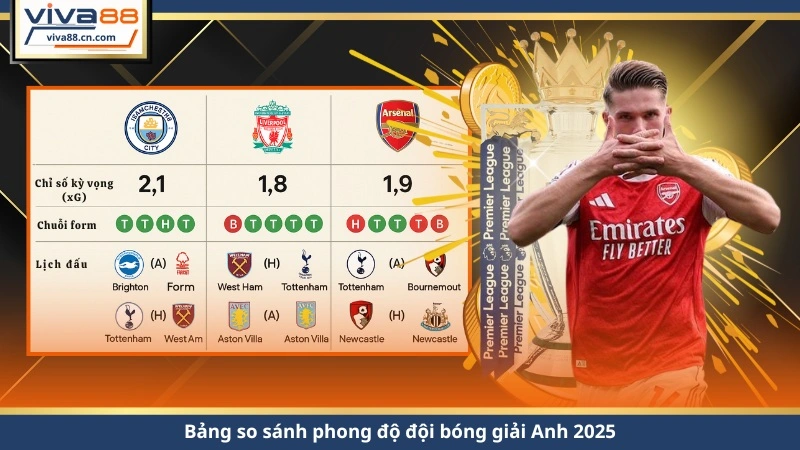 Phân Tích Phong Độ Đội Bóng – Đọc Kèo Chuẩn, Ăn Tiền Dễ 2026 - Lorix