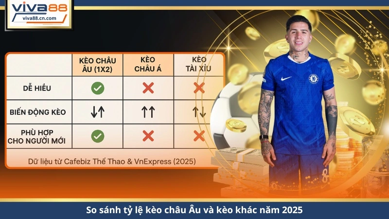 Tỷ Lệ Kèo Châu Âu 2026 – kèo 1x2 Cao, Vào Là Có Tiền - Lorix
