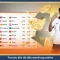 Thể Thao VIVA88 – Cá Cược Bóng Đá Uy Tín, Tỷ Lệ Cạnh Tranh - Lorix