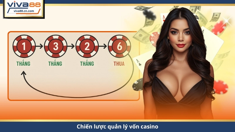 Cách Quản Lý Vốn Khi Chơi Casino Online – Bí Quyết 2026 - Lorix