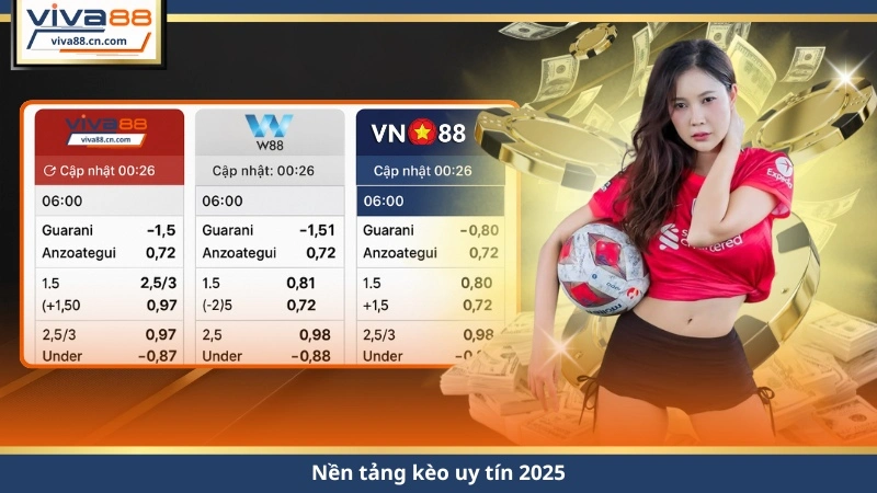 Kèo Nhà Cái Uy Tín 2026 – Soi kèo Chuẩn, Né Bẫy Cuối Giờ - Lorix